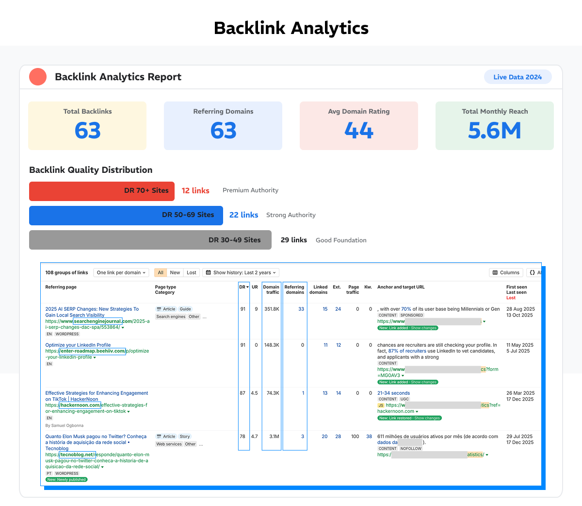 Yahoo DR 94 + 14 Placements hero graphic